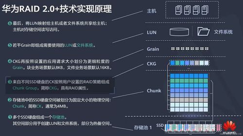 HCIA網絡視角下的RAID技術 迭代演進、原理對比與主流產品梳理