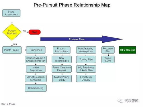 產(chǎn)品開(kāi)發(fā)系統(tǒng)流程概略 計(jì)算機(jī)軟硬件技術(shù)開(kāi)發(fā)