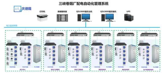 QDL9000電力監(jiān)控系統(tǒng) 核心功能與計算機軟硬件技術(shù)開發(fā)詳解