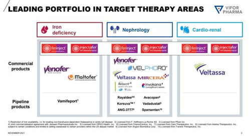 CSL豪擲117億美元收購Vifor，強勢擴張血液、腎病及心腎疾病管線版圖