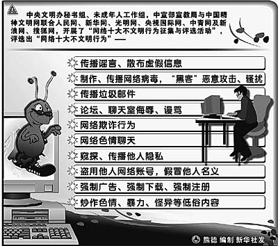 網(wǎng)絡(luò)文明，人人有責(zé)——聚焦網(wǎng)民評出的“網(wǎng)絡(luò)十大不文明行為”